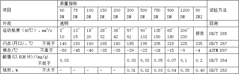 环烷油（MTNO）性能指标