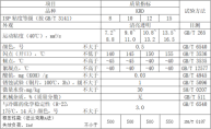 冷冻机油（KRD）性能指标
